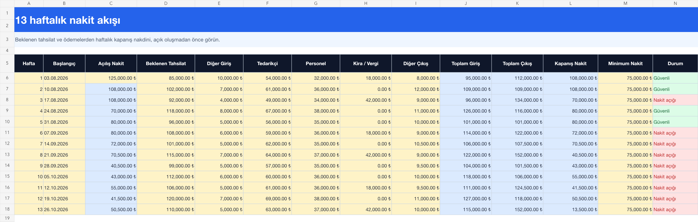 13 haftalık nakit akışı Excel takip sayfası gerçek ekran görüntüsü