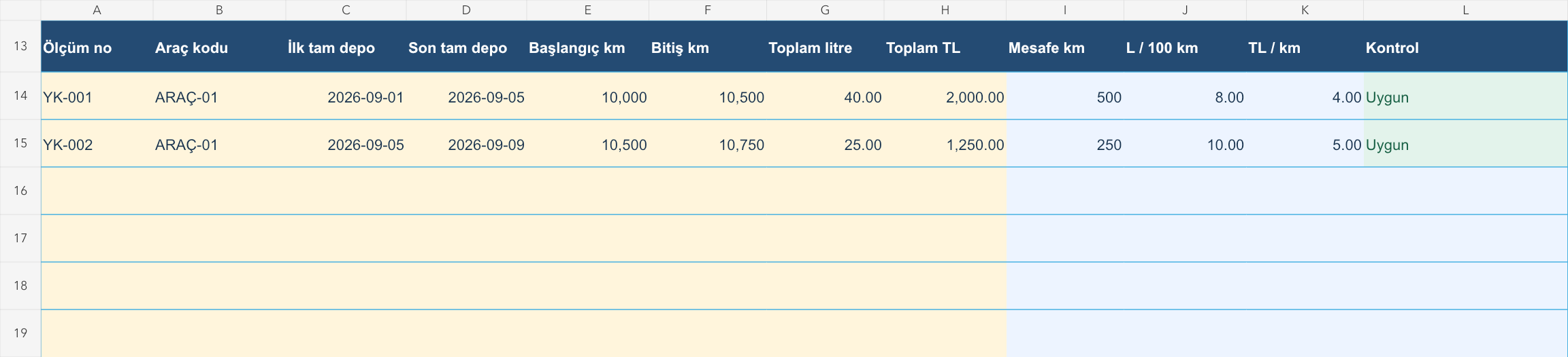 Araç yakıt ve km takibi: örnek kayıtlar ve formül sonuçları