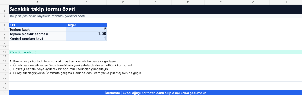 Sıcaklık takip formu Excel yönetici özeti gerçek ekran görüntüsü