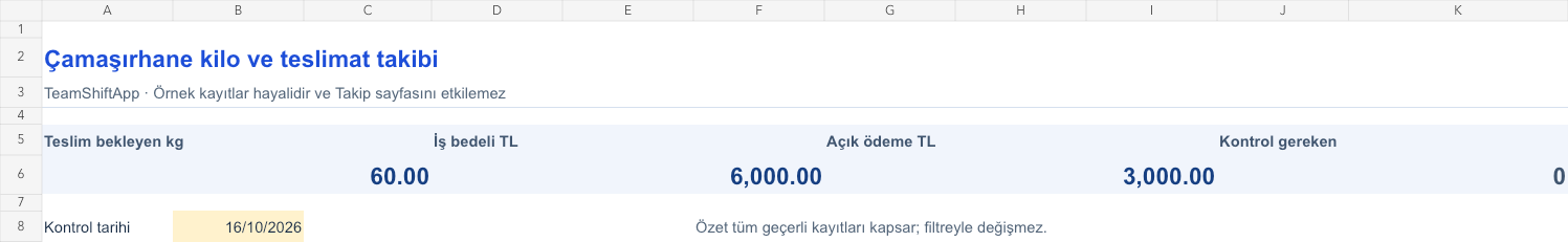 Çamaşırhane kilo ve teslimat takibi: örnek kayıtlarla hesaplanan özet