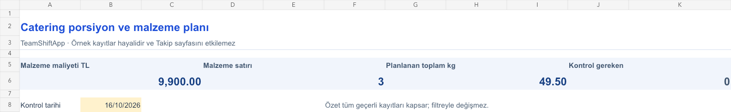 Catering porsiyon ve malzeme planı: örnek kayıtlarla hesaplanan özet