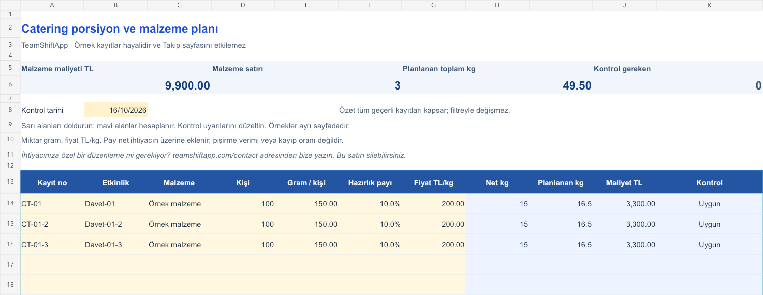 Catering porsiyon ve malzeme planı: örnek kayıtlar ve formül sonuçları