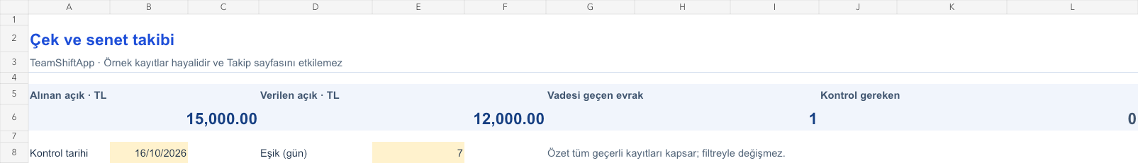 Çek ve senet takibi: örnek kayıtlarla hesaplanan özet