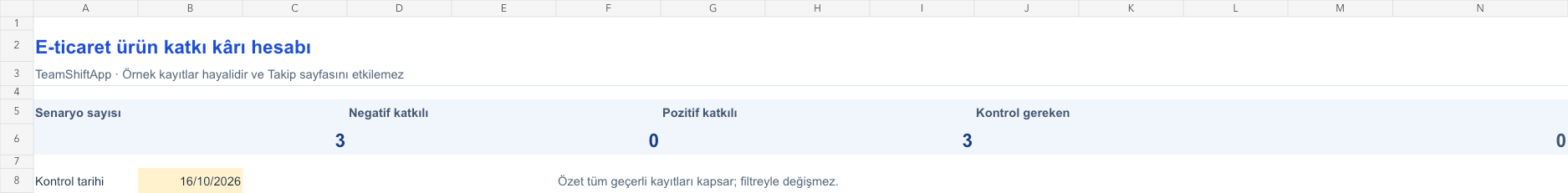 E-ticaret ürün katkı kârı hesabı: örnek kayıtlarla hesaplanan özet