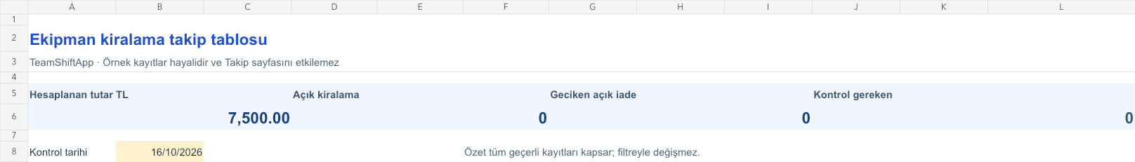 Ekipman kiralama takip tablosu: örnek kayıtlarla hesaplanan özet