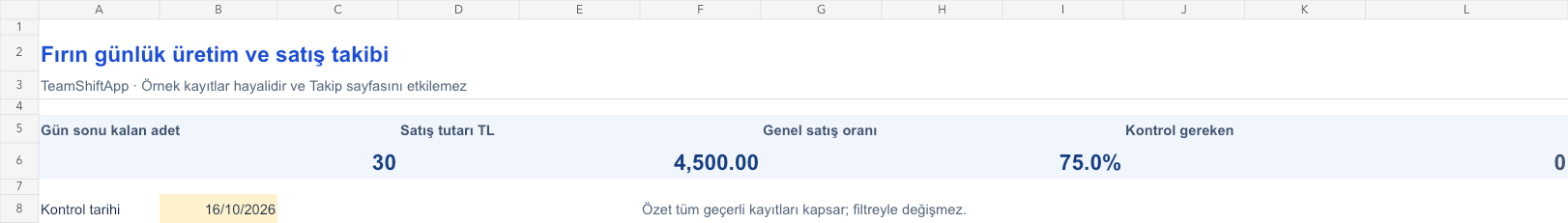 Fırın günlük üretim ve satış takibi: örnek kayıtlarla hesaplanan özet