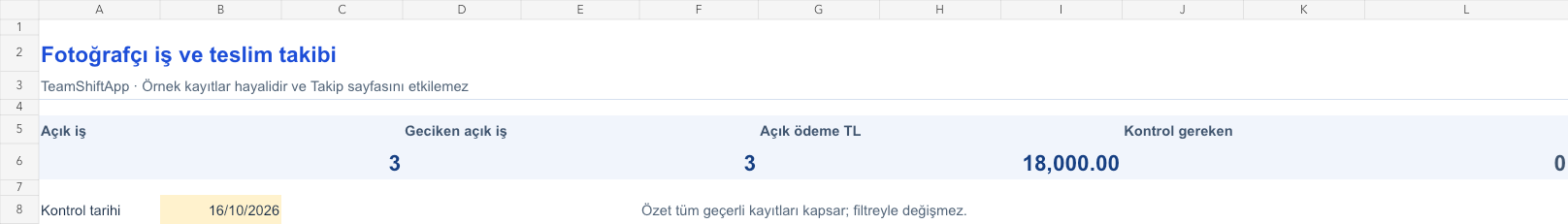 Fotoğrafçı iş ve teslim takibi: örnek kayıtlarla hesaplanan özet