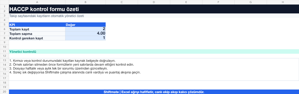 HACCP kontrol formu Excel yönetici özeti gerçek ekran görüntüsü