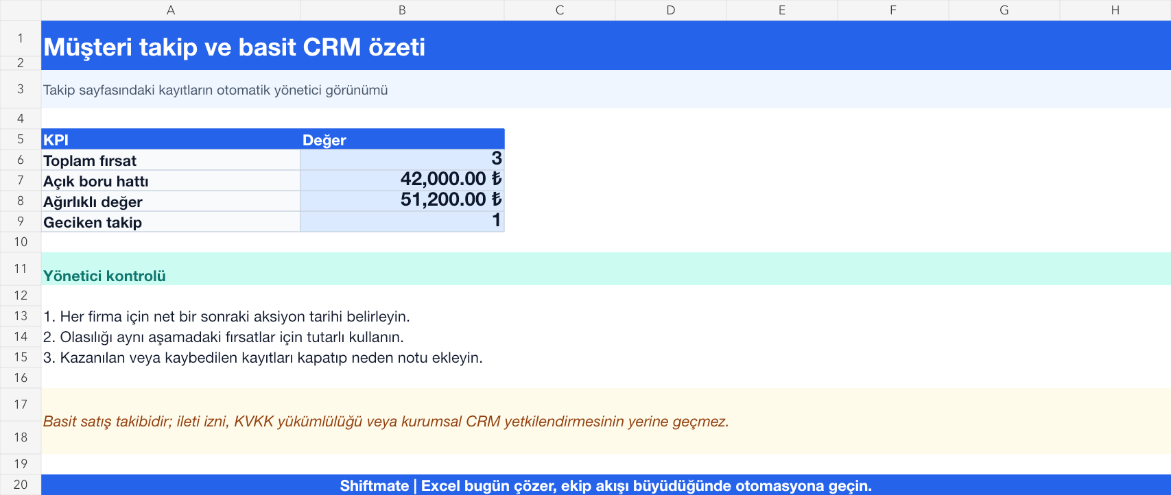 Müşteri takip CRM Excel yönetici özeti gerçek ekran görüntüsü