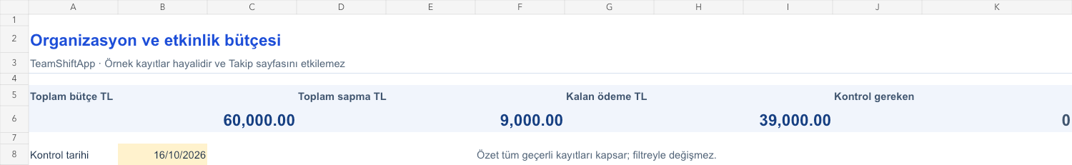 Organizasyon ve etkinlik bütçesi: örnek kayıtlarla hesaplanan özet
