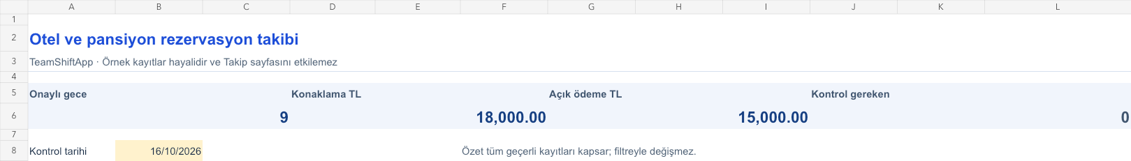 Otel ve pansiyon rezervasyon takibi: örnek kayıtlarla hesaplanan özet