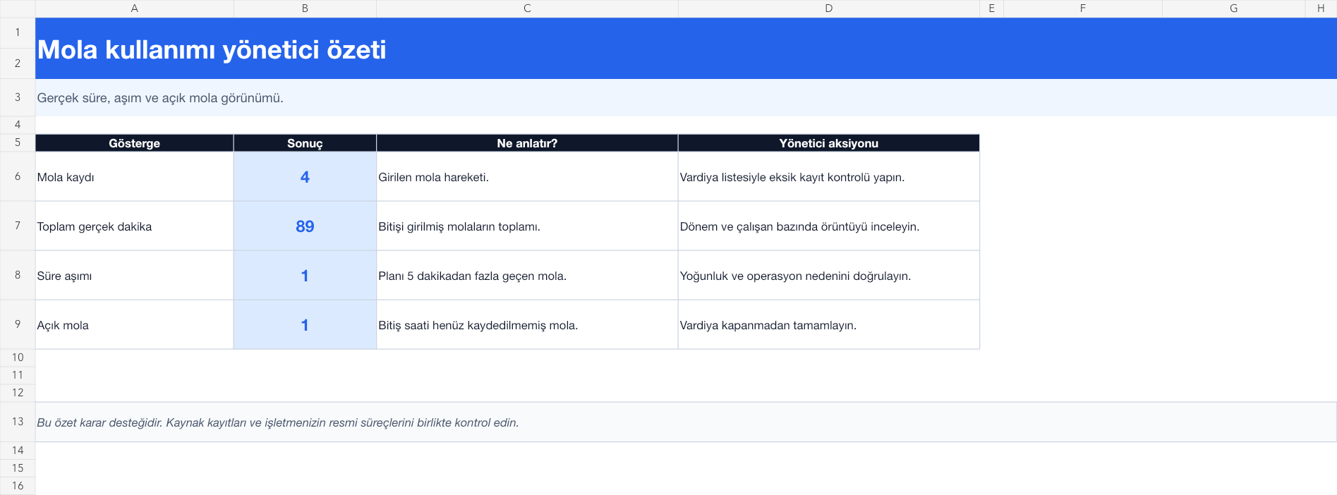 Personel mola kayıt takibi Excel yönetici özeti gerçek ekran görüntüsü