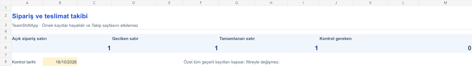 Sipariş ve teslimat takibi: örnek kayıtlarla hesaplanan özet
