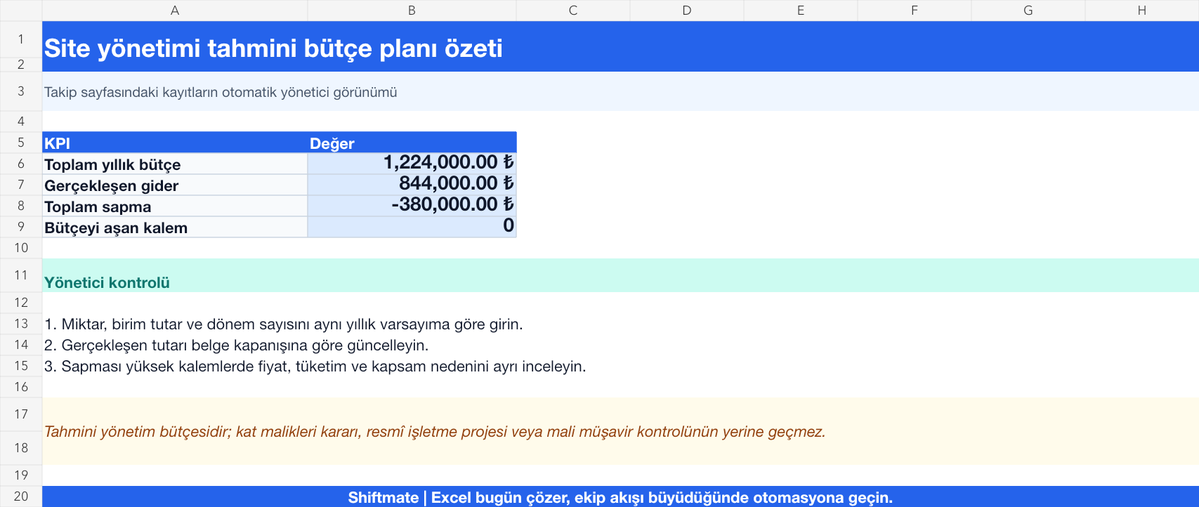 Site yönetimi bütçe planı Excel yönetici özeti gerçek ekran görüntüsü