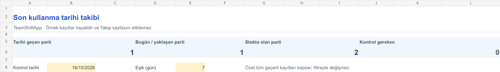 Son kullanma tarihi takibi: örnek kayıtlarla hesaplanan özet
