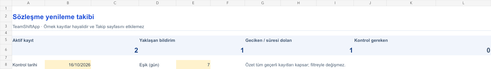 Sözleşme yenileme takibi: örnek kayıtlarla hesaplanan özet