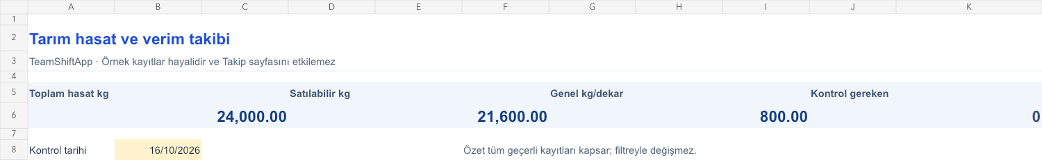 Tarım hasat ve verim takibi: örnek kayıtlarla hesaplanan özet