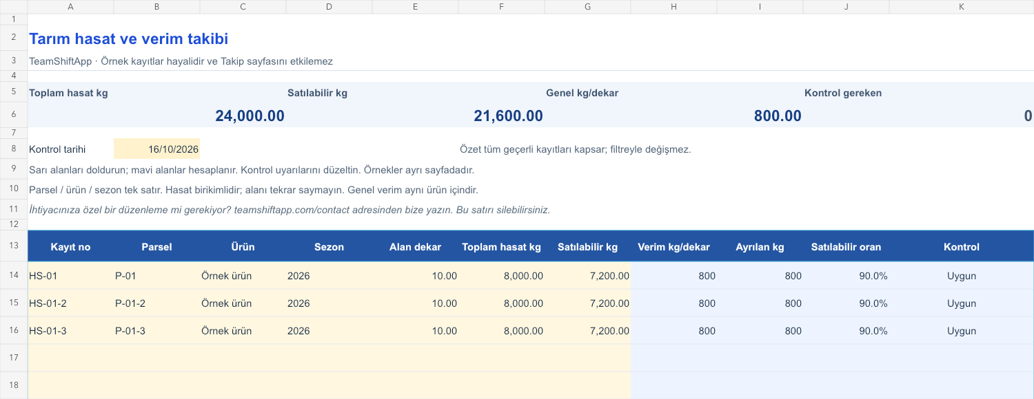 Tarım hasat ve verim takibi: örnek kayıtlar ve formül sonuçları