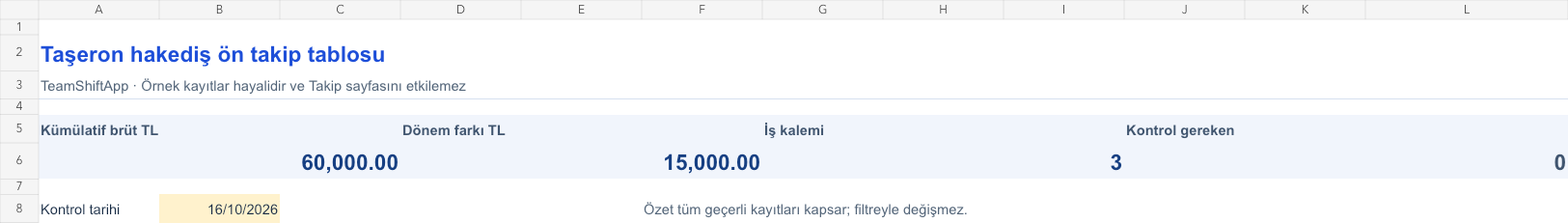 Taşeron hakediş ön takip tablosu: örnek kayıtlarla hesaplanan özet