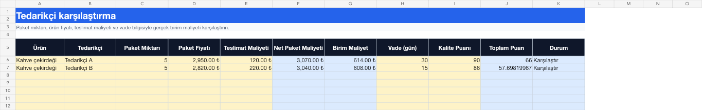 Tedarikçi karşılaştırma Excel takip sayfası gerçek ekran görüntüsü