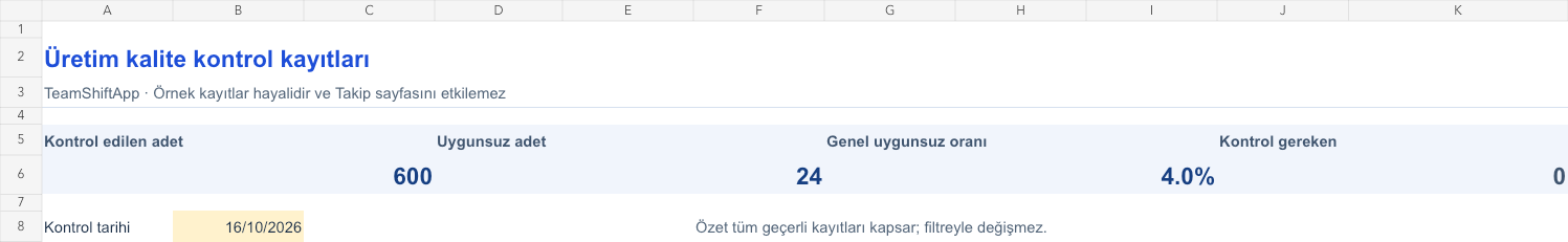 Üretim kalite kontrol kayıtları: örnek kayıtlarla hesaplanan özet