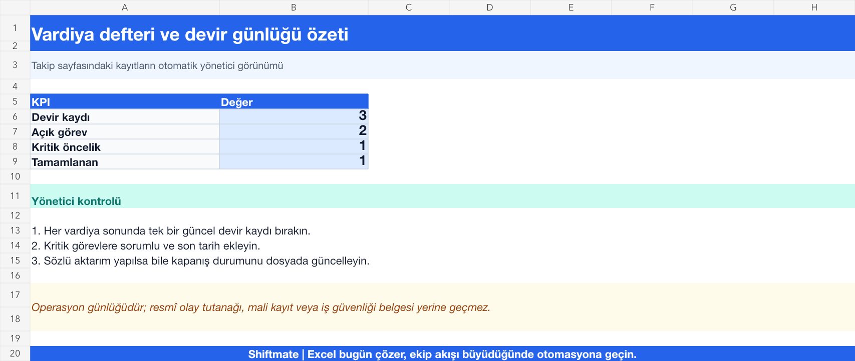 Vardiya defteri Excel yönetici özeti gerçek ekran görüntüsü