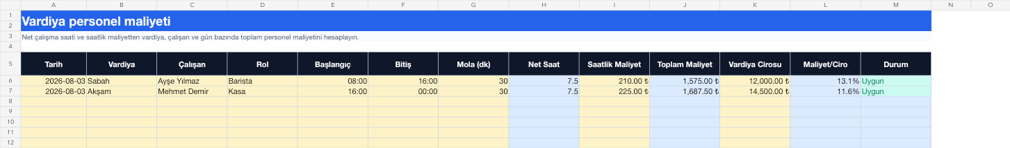 Vardiya personel maliyeti Excel takip sayfası gerçek ekran görüntüsü