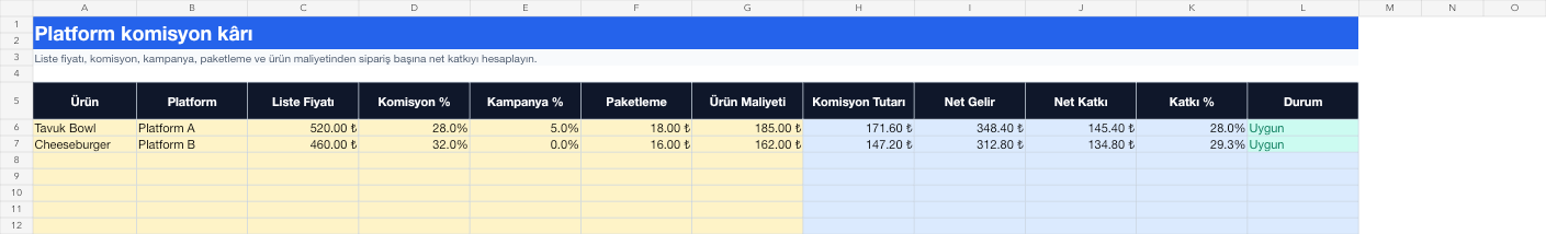 Platform komisyon kârı Excel takip sayfası gerçek ekran görüntüsü